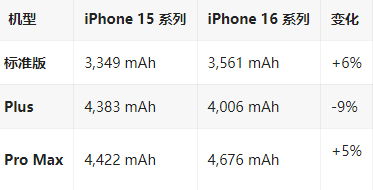 周口苹果16维修分享iPhone16/Pro系列机模再曝光