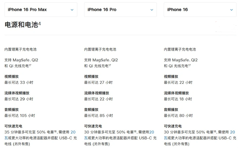 周口苹果手机维修分享 iPhone 16 目前实测充电峰值功率不超过 39W 