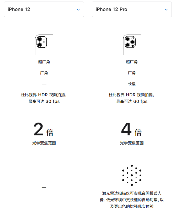周口苹果手机维修分享苹果 iPhone 12 与 iPhone 12 Pro 选哪款 